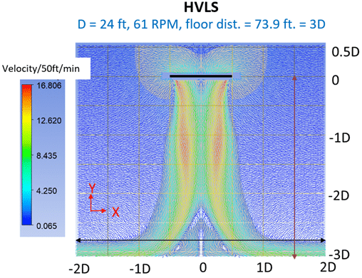 hvls_spread_throw